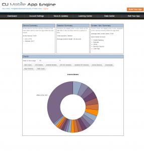 CUMAE App Analytics