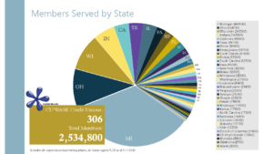 Members by State