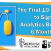 The First 10 Credit Unions to Sign Up for Analytics Booth Receive 6 Months FREE!