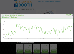 Analytics Booth Trends