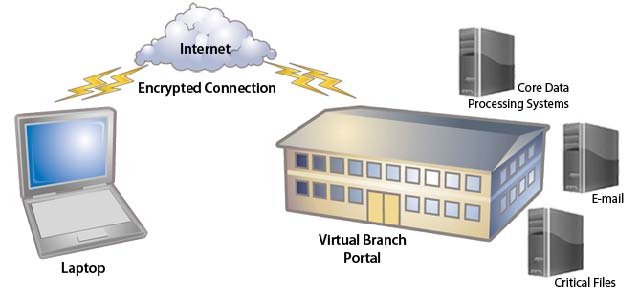 disaster recovery diagram