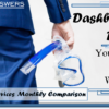 Jump into a Dashboard Dive: Tiered Services Monthly Comparison