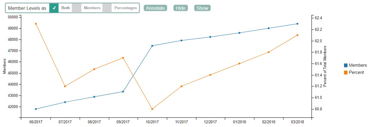 Graphed Goals Visual Analytics Tools