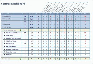 example central dashboard